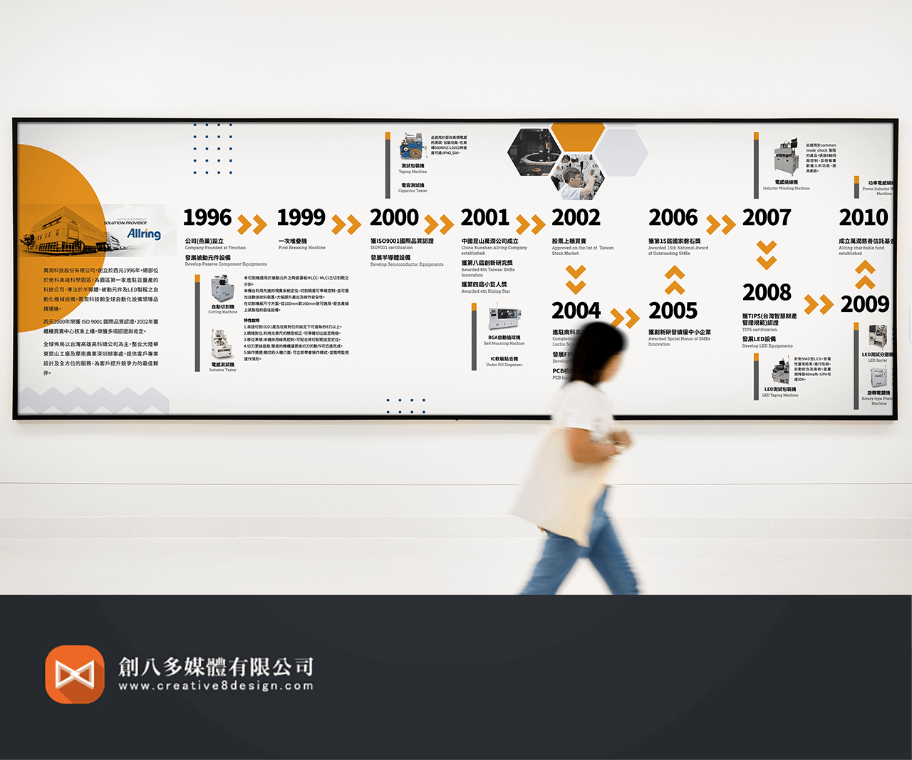 萬潤科技股份有限公司的沿革牆設計示意圖